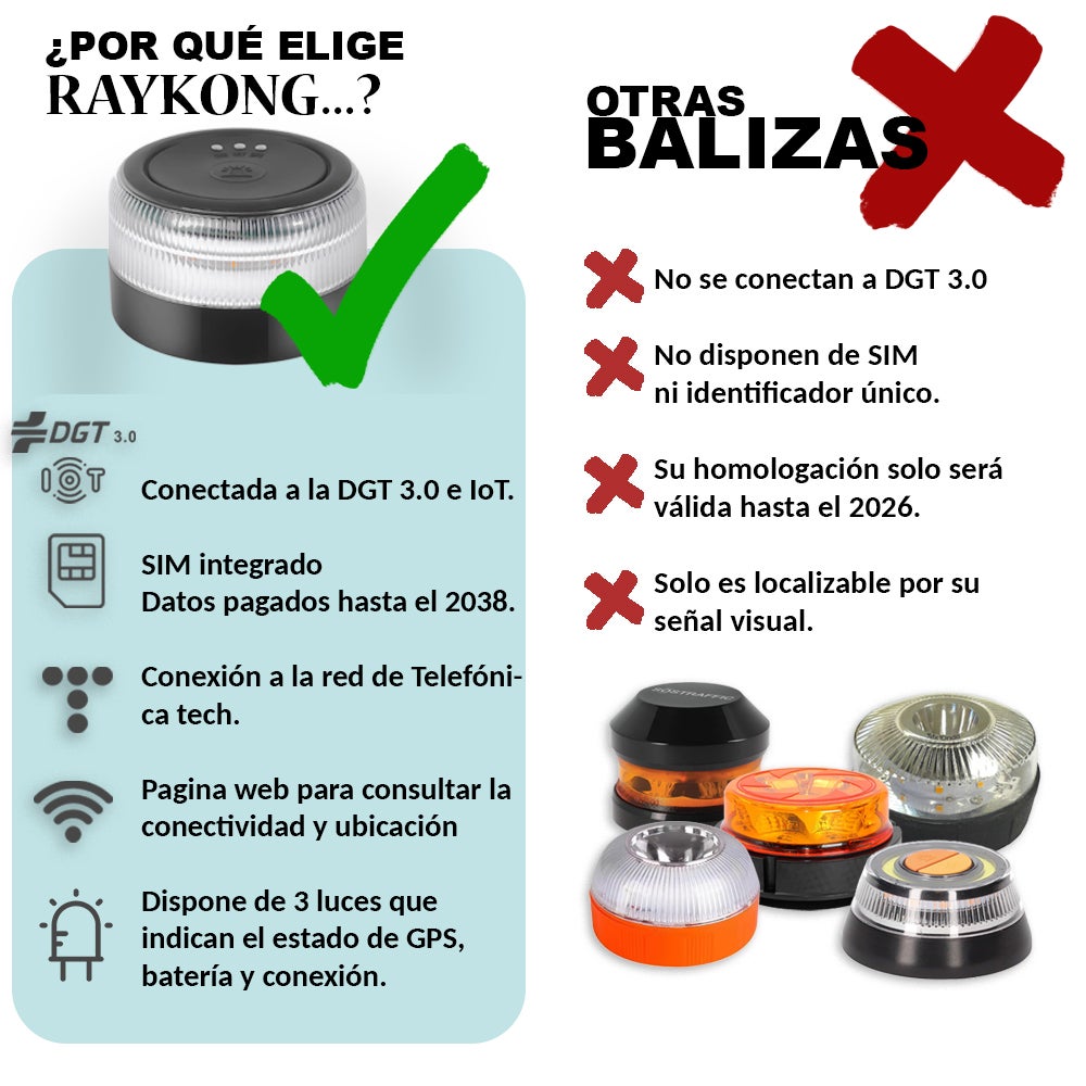 Baliza V16 Geolocalización Pack Completo | DGT 3.0 | con 3 Indicadores Led Conexión|Bateria|GPS Homologada por DGT [SIM y Datos Pagados hasta 2038]